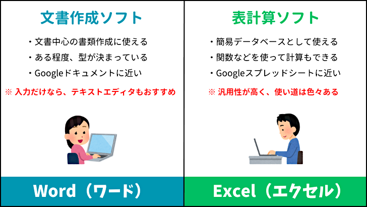 Word と Excel の違い