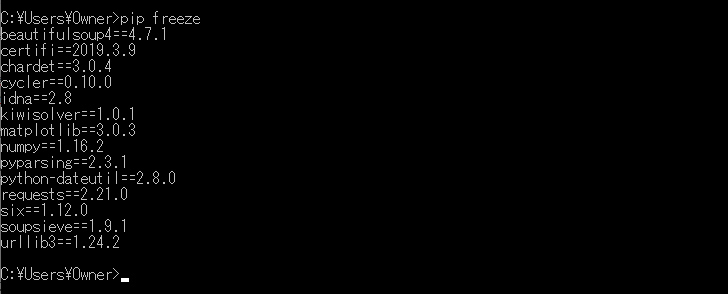 pip