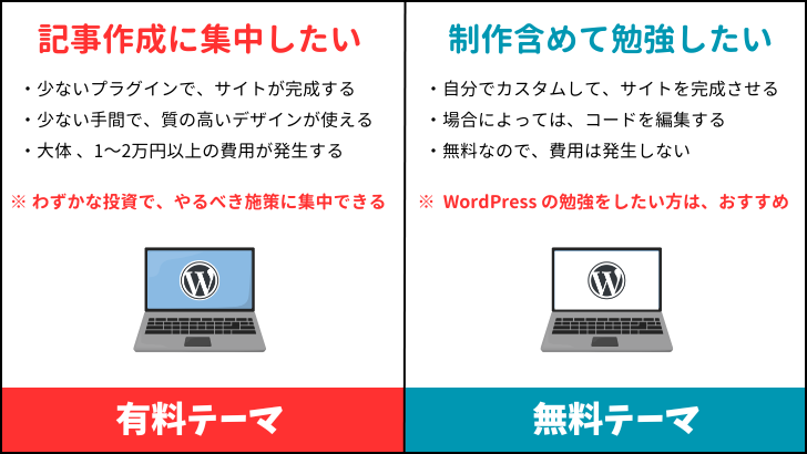 有料テーマ、無料テーマとの違い