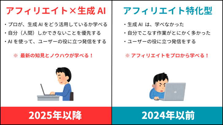 アフィリエイト × 生成AI が学べるスクールに進化