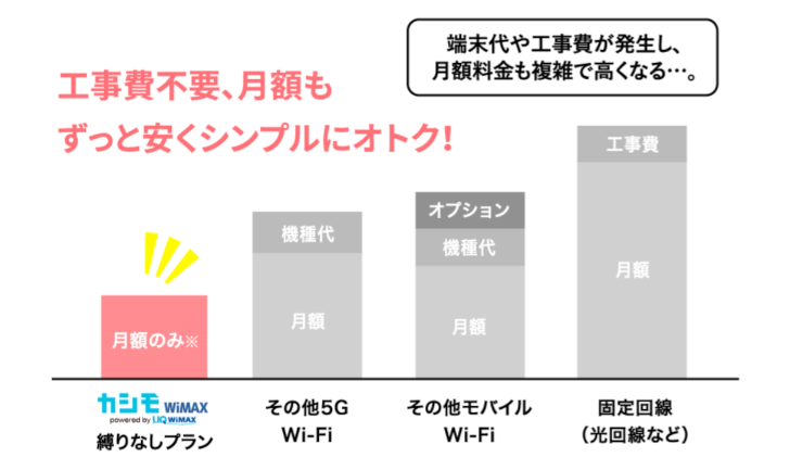 カシモ WiMAX