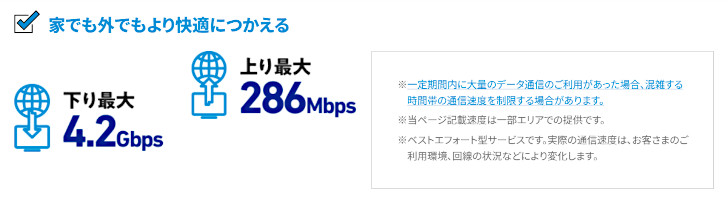 WiMAX の通信速度（理論値）