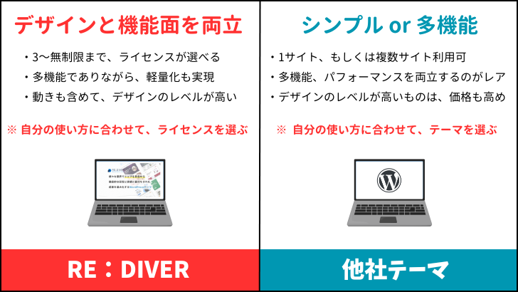 RE:DIVER、他社テーマとの違い