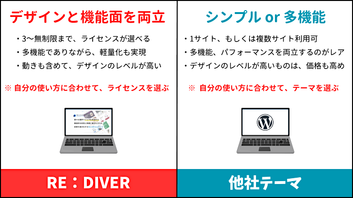 RE:DIVER、他社テーマとの違い